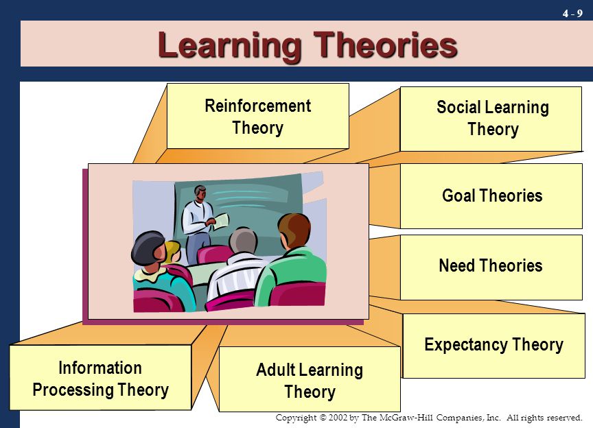 3 main theories of learning ppt